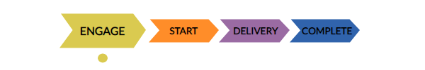Investment Progress Bar - Engage Stage
